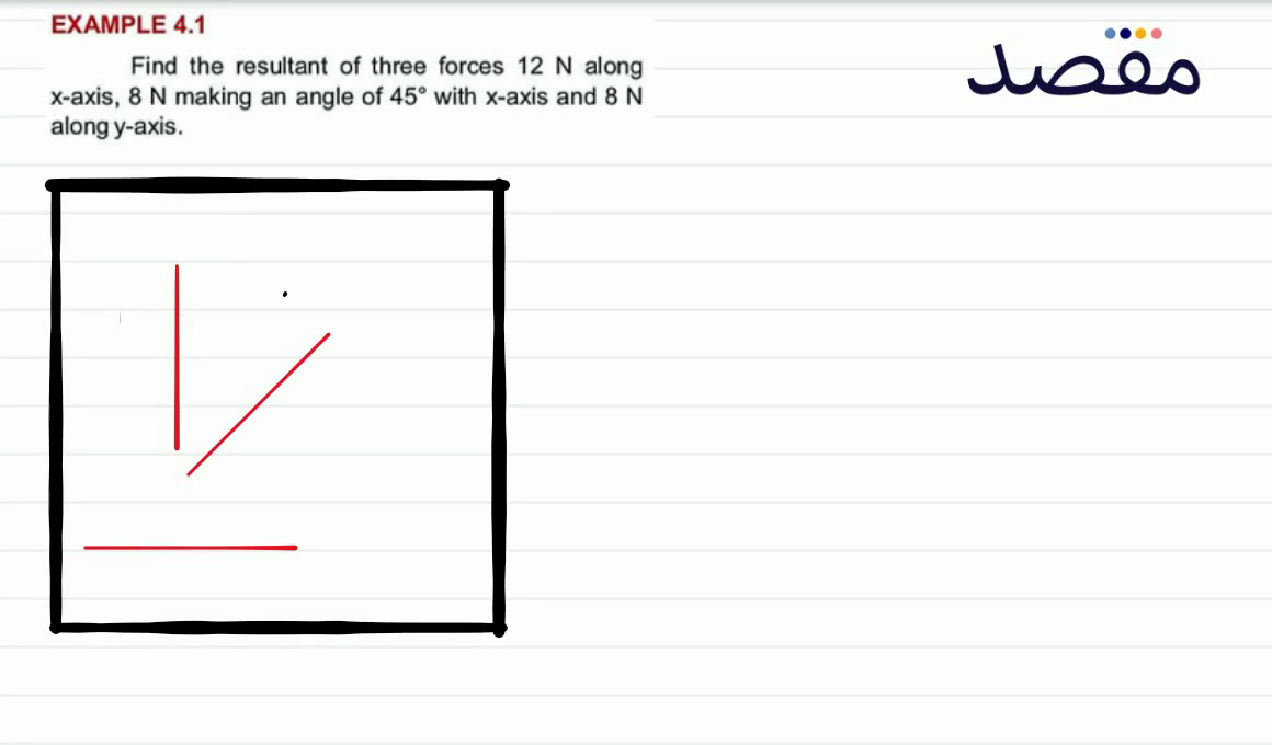 EXAMPLE 4.1Find the resultant of three forces 12 \mathrm{~N} along x-axis 8 \mathrm{~N} making an angle of 45^{\circ} with x-axis and 8 \mathrm{~N} along y -axis.
