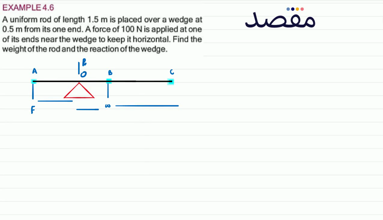 EXAMPLE 4.6 A uniform rod of length 1.5 \mathrm{~m} is placed over a wedge at 0.5 \mathrm{~m} from its one end. A force of 100 \mathrm{~N} is applied at one of its ends near the wedge to keep it horizontal. Find the weight of the rod and the reaction of the wedge.