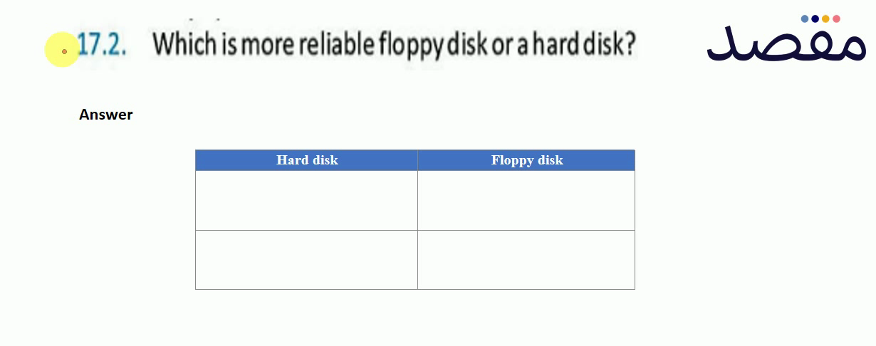 17.2. Which is more reliable floppy disk or a hard disk?